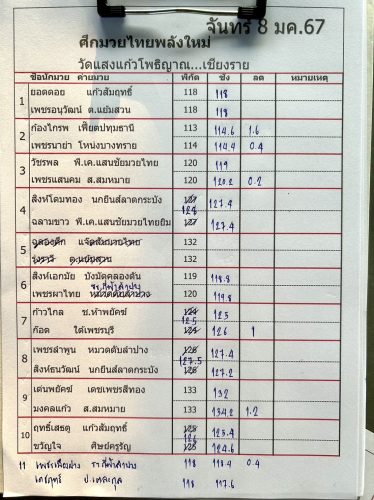 program
