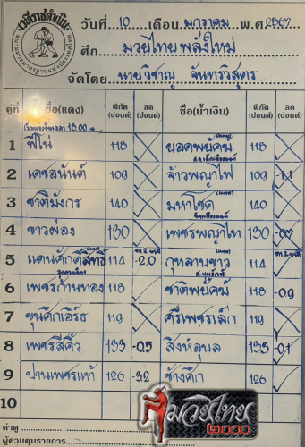 ตารางชื่อ
