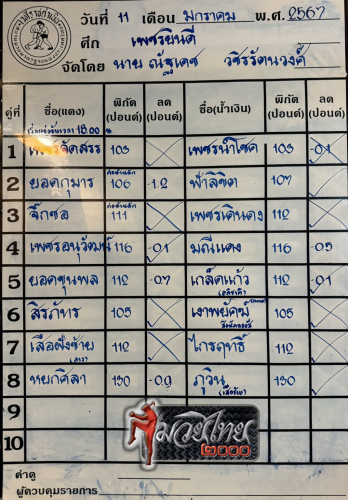 ตารางชื่อ