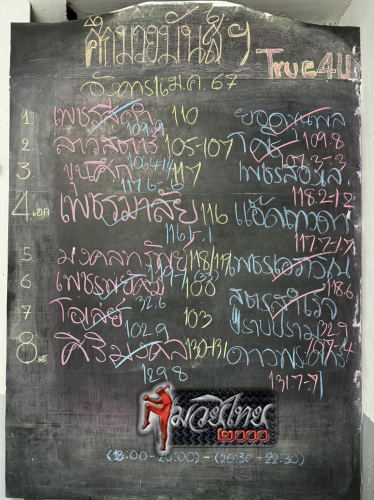 ตารางชื่อ
