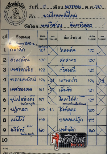 ตารางชื่อ