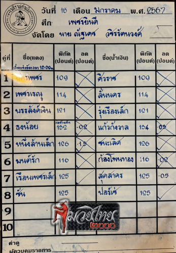 ตารางชื่อ