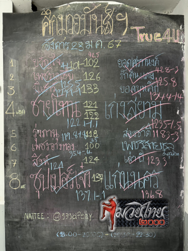 ตารางชื่อ