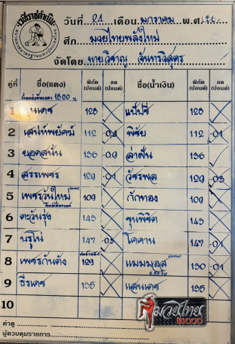 ตารางชื่อ