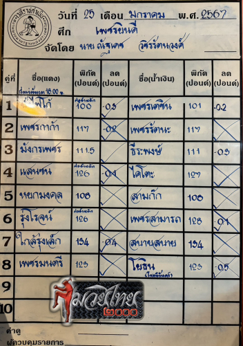 ตารางชื่อ