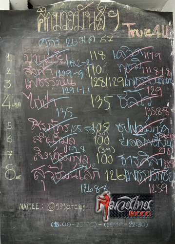 ตารางชื่อ