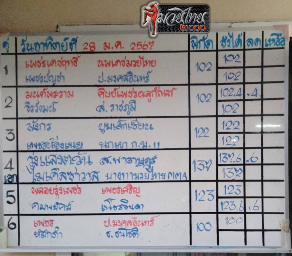 ตารางชื่อ2