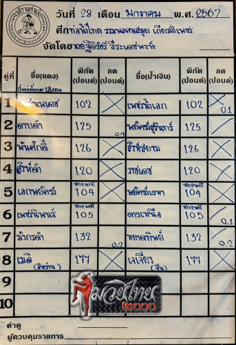 ตารางชื่อ3