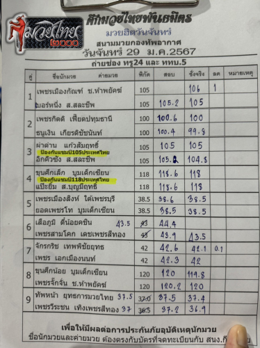 ตารางชื่อ