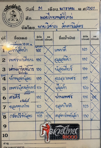 ตารางชื่อ