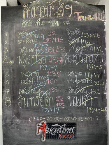 ตารางชื่อ