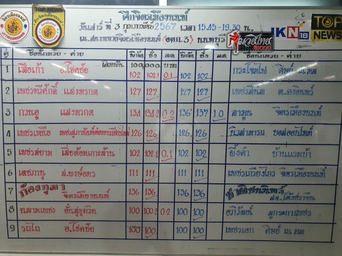 ตารางชื่อ2