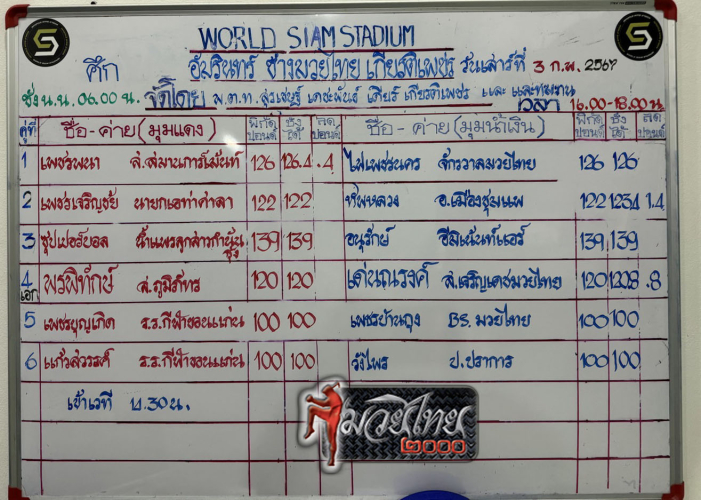 ตารางชื่อ3
