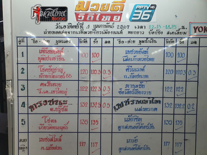 ตารางชื่อ