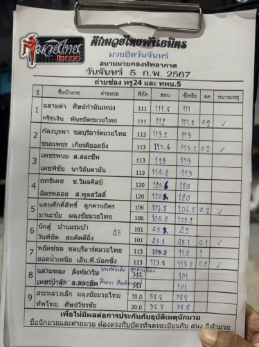 ตารางชื่อ