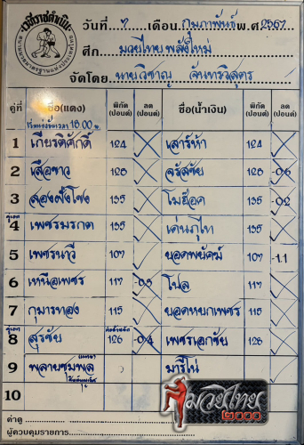 ตารางชื่อ