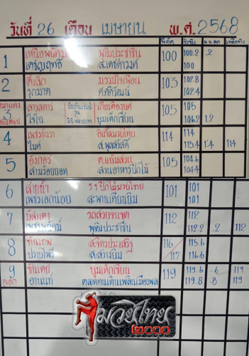 board