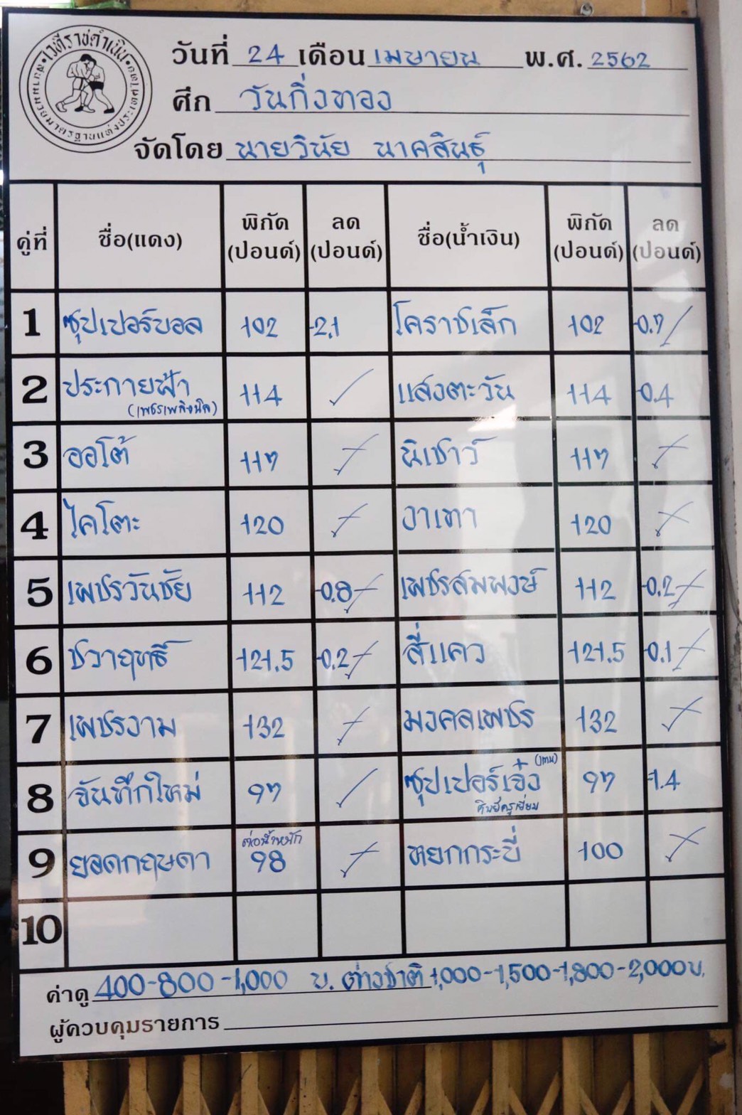 วันกิ่งทอง