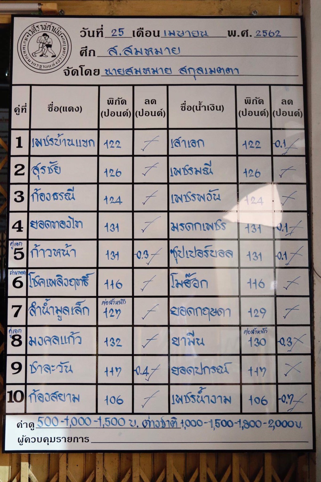 ส.สมหมาย