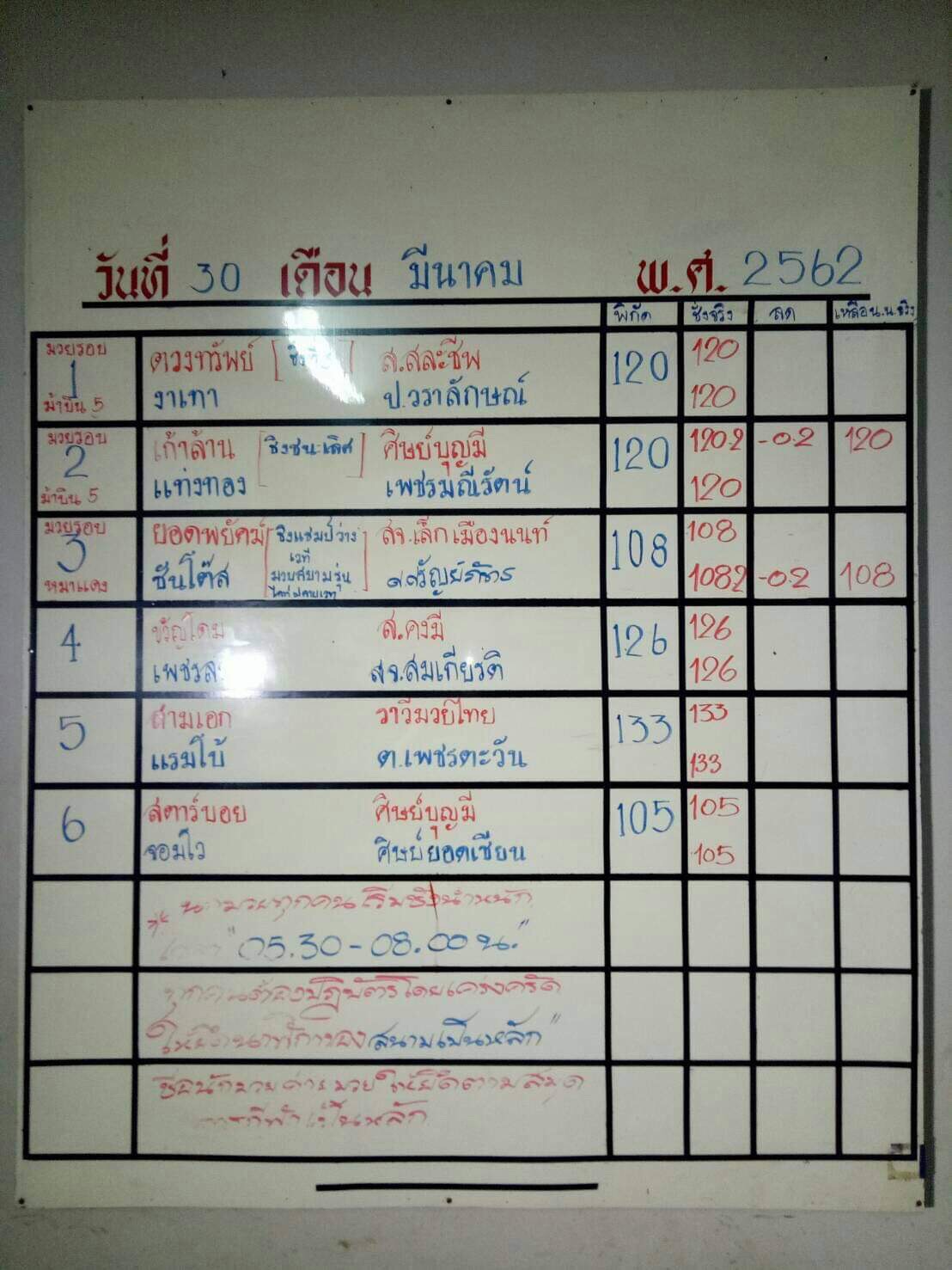 จ้าวมวยไทย