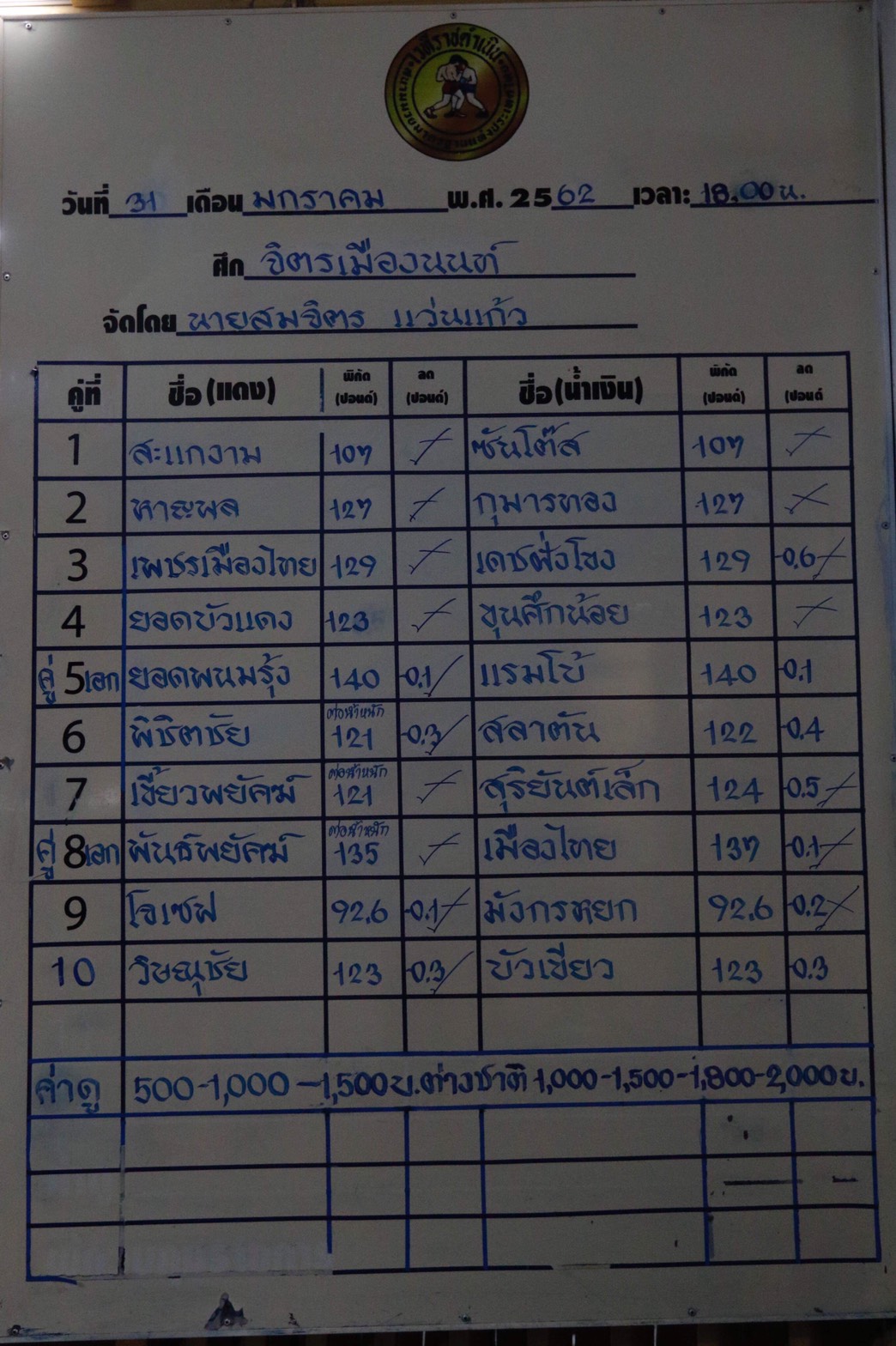จิตรเมืองนนท์